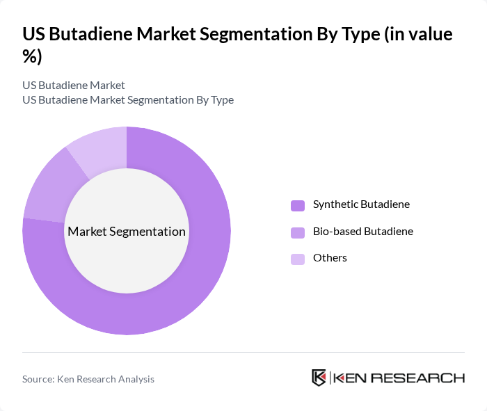 US Butadiene Market segmentation by Type. US Butadiene Market segmentation by Type.