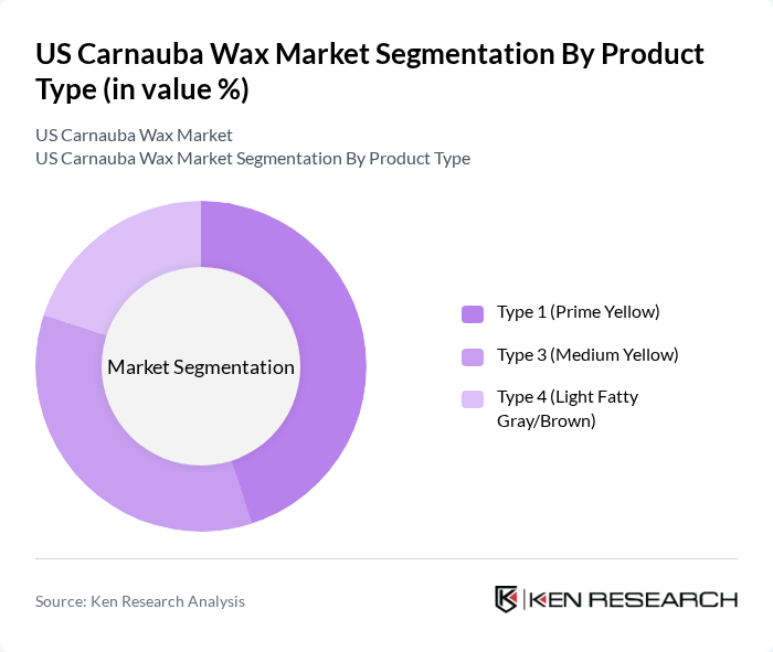 US Carnauba Wax Market segmentation by Product Type. US Carnauba Wax Market segmentation by Product Type.