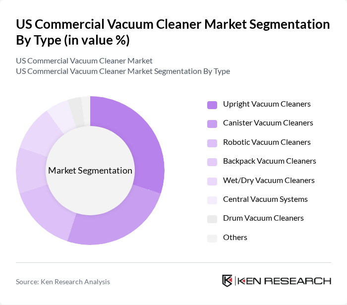 US Commercial Vacuum Cleaner Market segmentation by Type. US Commercial Vacuum Cleaner Market segmentation by Type.