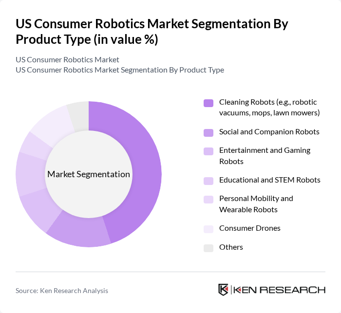 US Consumer Robotics Market segmentation by Product Type.