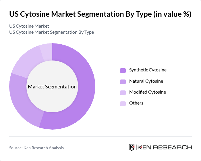 US Cytosine Market segmentation by Type.