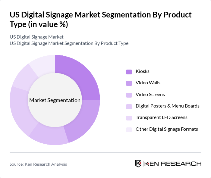 US Digital Signage Market segmentation by Product Type. US Digital Signage Market segmentation by Product Type.