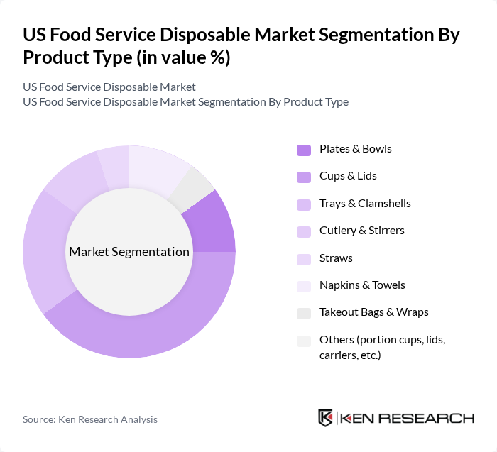 US Food Service Disposable Market segmentation by Product Type. US Food Service Disposable Market segmentation by Product Type.