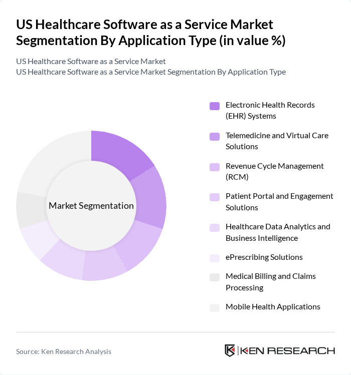 US Healthcare Software as a Service Market segmentation by Application Type.