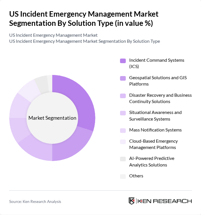 US Incident Emergency Management Market segmentation by Solution Type.
