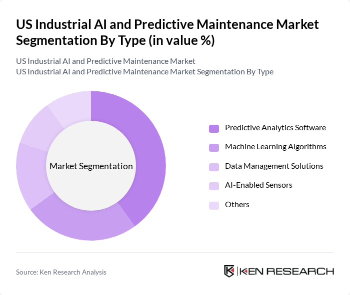 US Industrial AI and Predictive Maintenance Market segmentation by Type. US Industrial AI and Predictive Maintenance Market segmentation by Type.