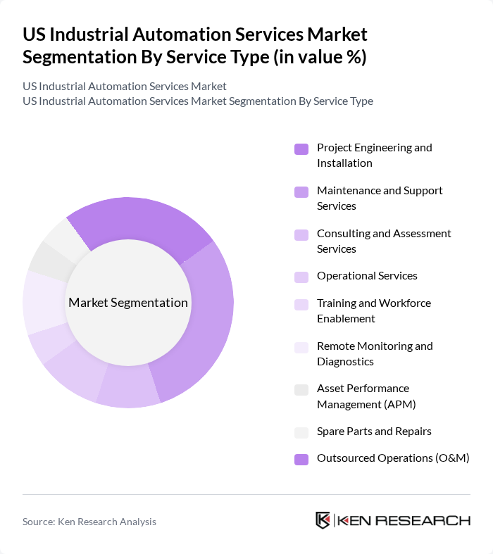 US Industrial Automation Services Market segmentation by Service Type.