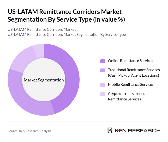 US-LATAM Remittance Corridors Market segmentation by Service Type.
