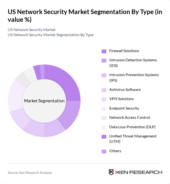 US Network Security Market segmentation by Type. US Network Security Market segmentation by Type.