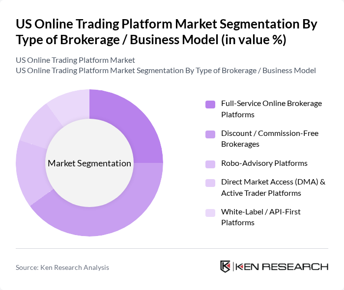 US Online Trading Platform Market segmentation by Type of Brokerage / Business Model.