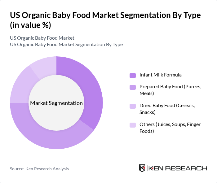 US Organic Baby Food Market segmentation by Type.
