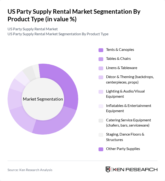 US Party Supply Rental Market segmentation by Product Type.