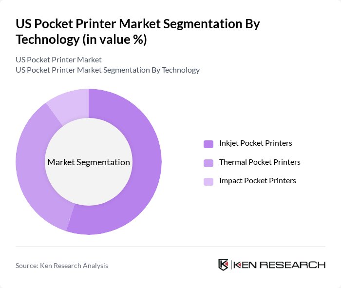 US Pocket Printer Market segmentation by Technology.