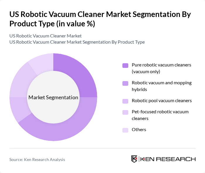 US Robotic Vacuum Cleaner Market segmentation by Product Type. US Robotic Vacuum Cleaner Market segmentation by Product Type.