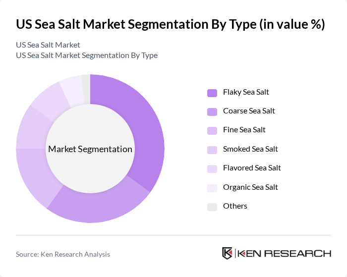 US Sea Salt Market segmentation by Type.