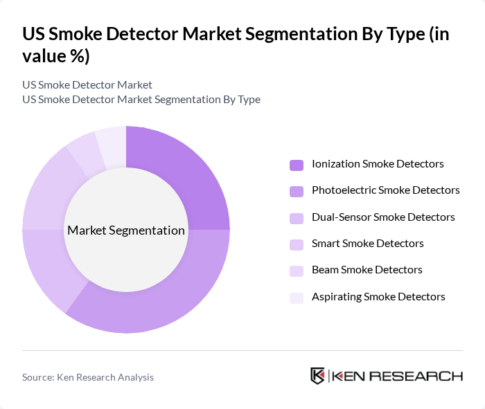 US Smoke Detector Market segmentation by Type.