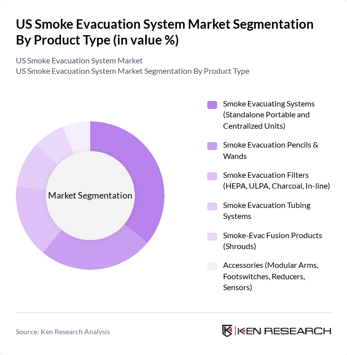 US Smoke Evacuation System Market segmentation by Product Type.