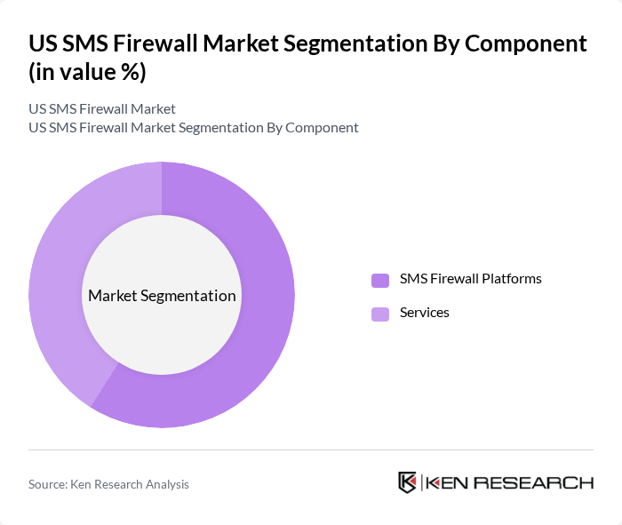 US SMS Firewall Market segmentation by Component.