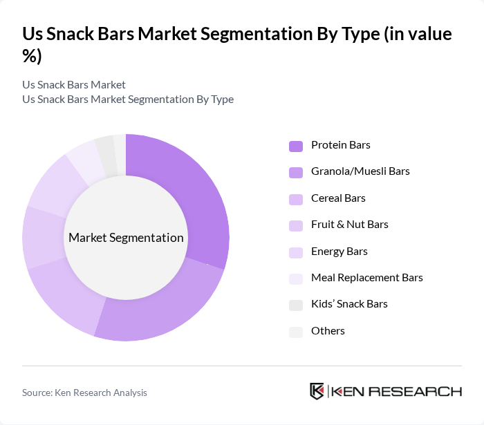 Us Snack Bars Market segmentation by Type.