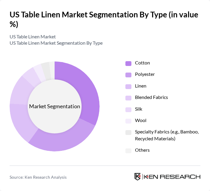 US Table Linen Market segmentation by Type.