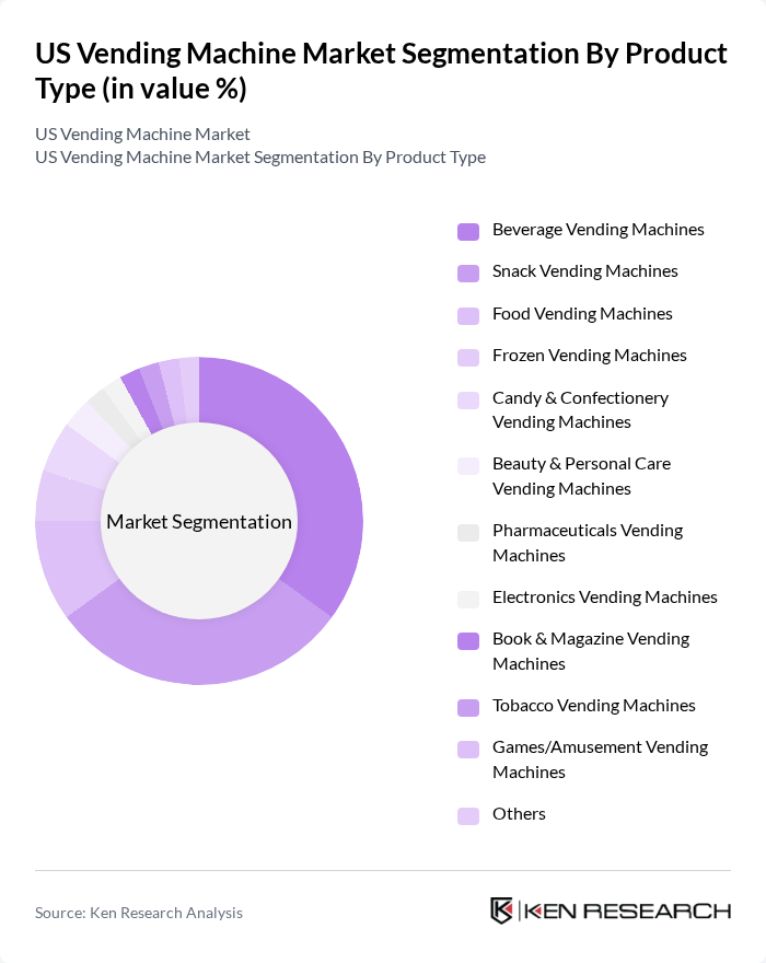 US Vending Machine Market segmentation by Product Type.