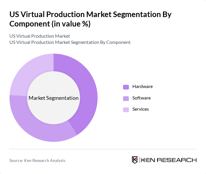 US Virtual Production Market segmentation by Component.