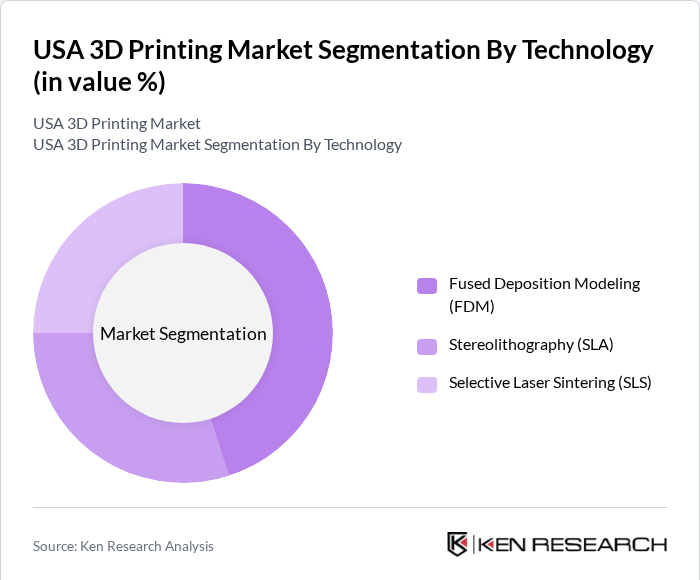 USA 3D Printing Market Segmentation