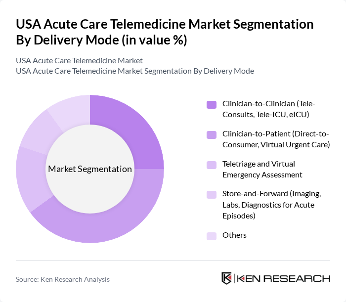 USA Acute Care Telemedicine Market segmentation by Delivery Mode.