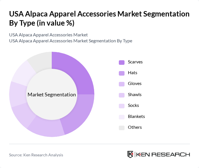 USA Alpaca Apparel Accessories Market segmentation by Type.