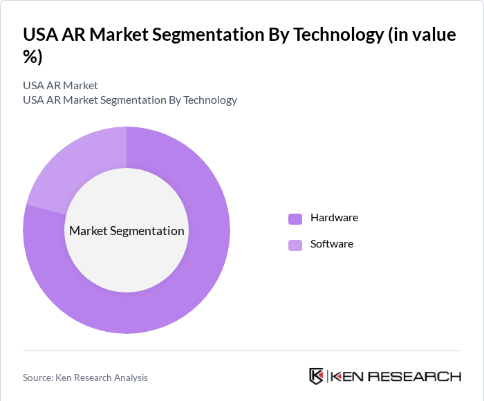 USA AR Market Segmentation by Technology