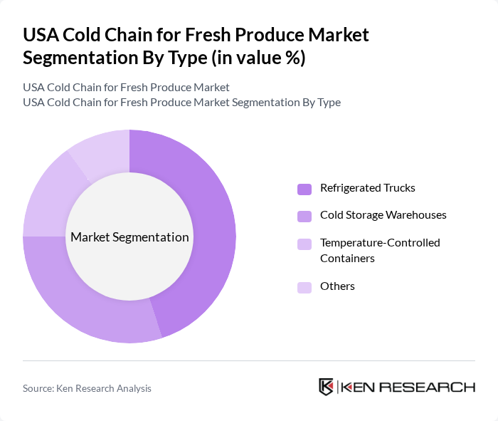 USA Cold Chain for Fresh Produce Market segmentation by Type.