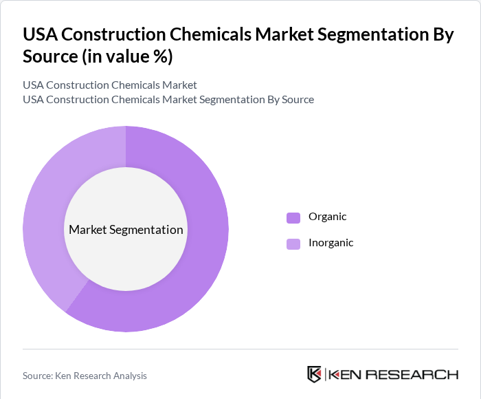 USA Construction Chemicals Market Segmentation By Source