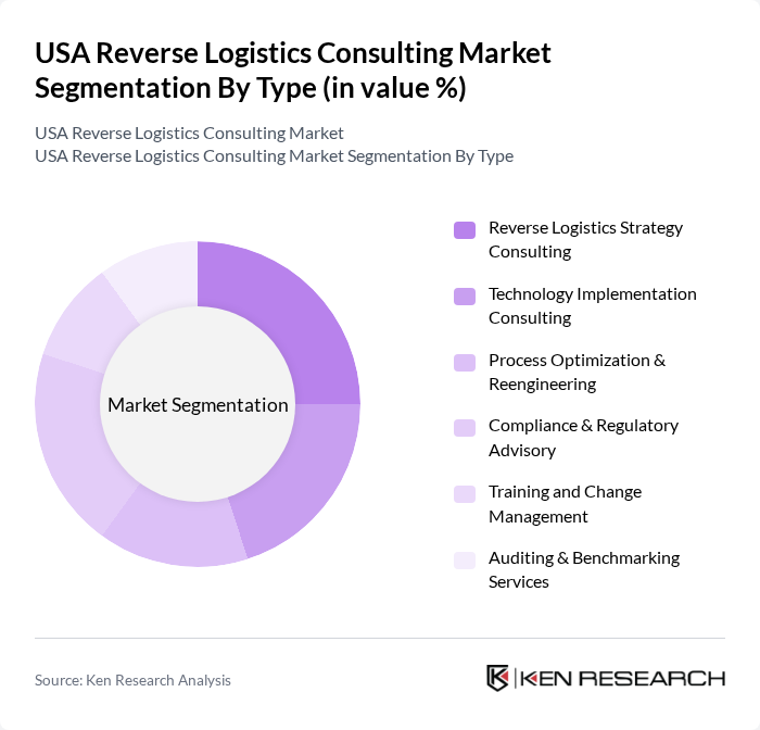 USA Reverse Logistics Consulting Market segmentation by Type.