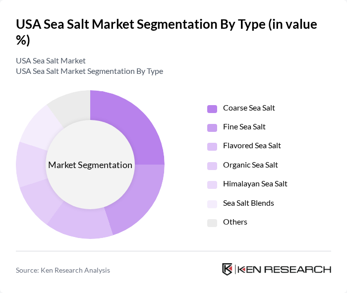 USA Sea Salt Market segmentation by Type.