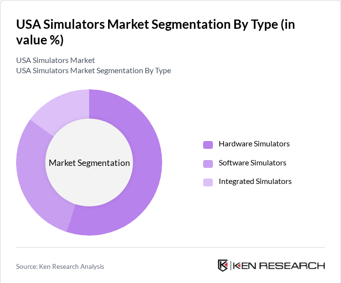 USA Simulators Market Segmentation By Type