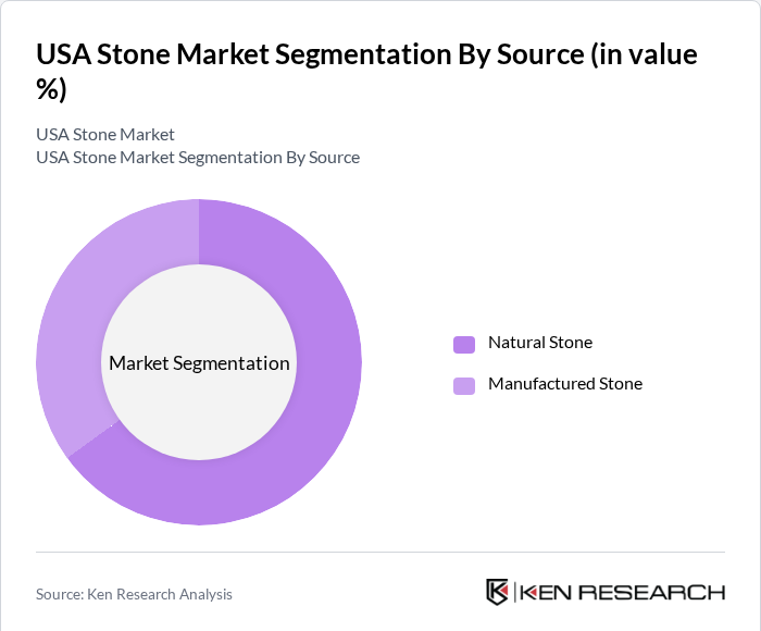 USA Stone Market Segmentation