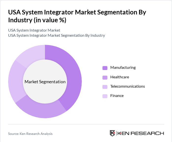 USA System Integrator Market Segmentation