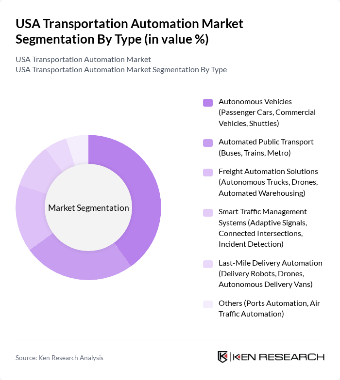 USA Transportation Automation Market segmentation by Type.