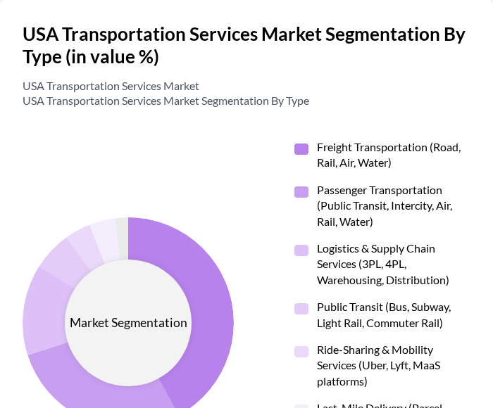 USA Transportation Services Market segmentation by Type. USA Transportation Services Market segmentation by Type.