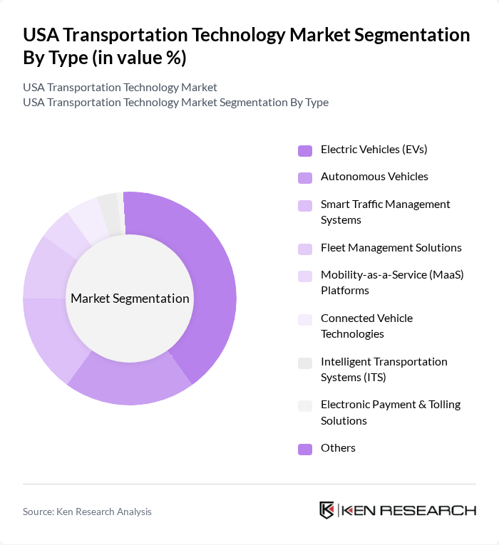 USA Transportation Technology Market segmentation by Type.