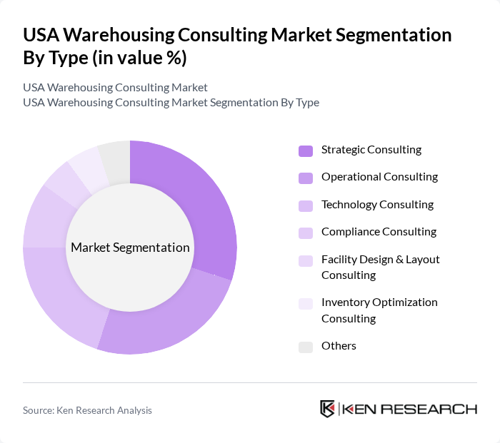 USA Warehousing Consulting Market segmentation by Type.