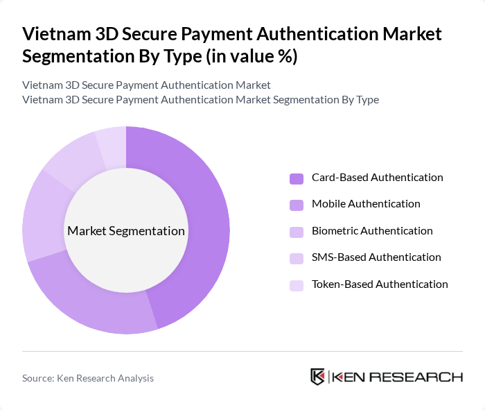 Vietnam 3D Secure Payment Authentication Market segmentation by Type. Vietnam 3D Secure Payment Authentication Market segmentation by Type.