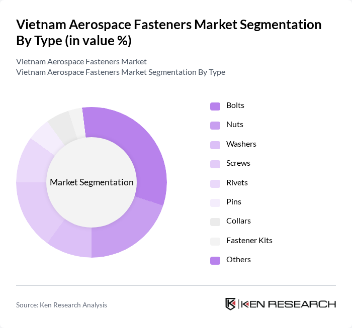 Vietnam Aerospace Fasteners Market segmentation by Type.