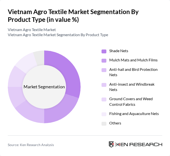Vietnam Agro Textile Market segmentation by Product Type.