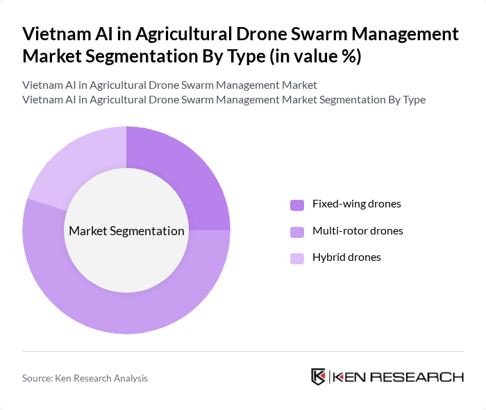 Vietnam AI in Agricultural Drone Swarm Management Market segmentation by Type. Vietnam AI in Agricultural Drone Swarm Management Market segmentation by Type.