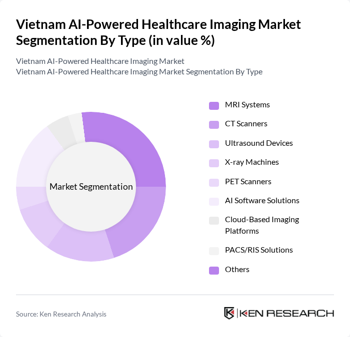 Vietnam AI-Powered Healthcare Imaging Market segmentation by Type.