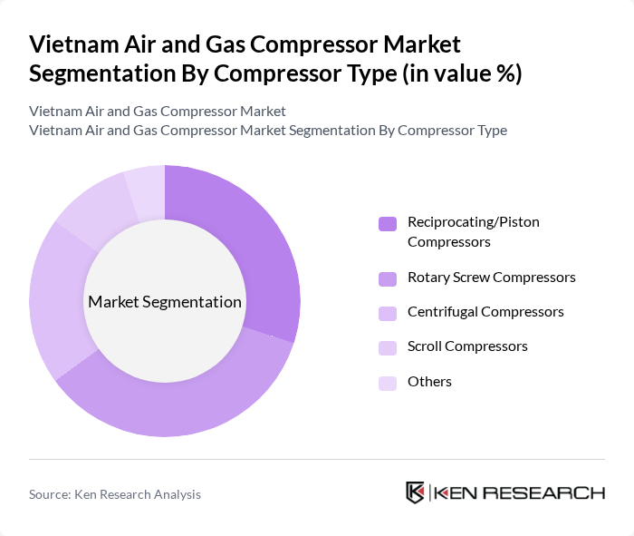 Vietnam Air and Gas Compressor Market segmentation by Compressor Type. Vietnam Air and Gas Compressor Market segmentation by Compressor Type.