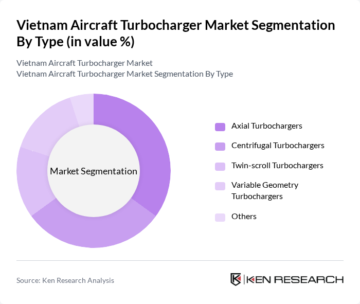 Vietnam Aircraft Turbocharger Market segmentation by Type.