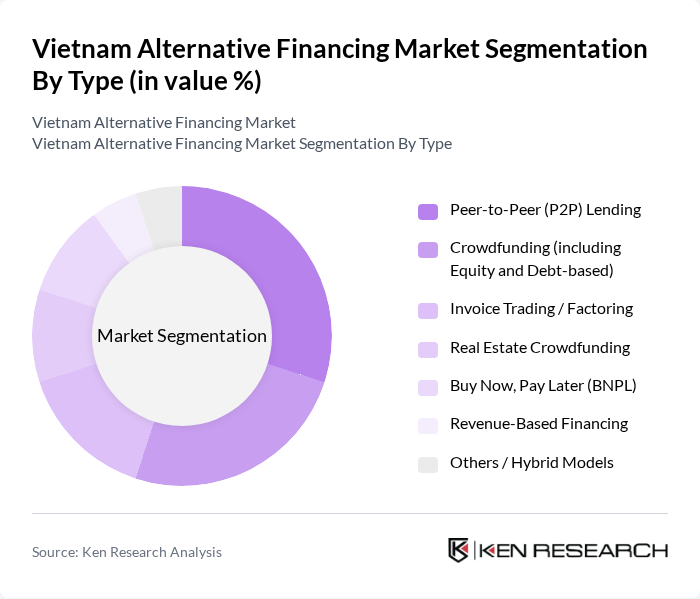 Vietnam Alternative Financing Market segmentation by Type.