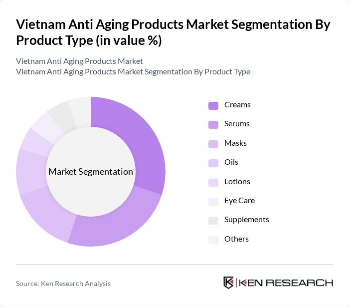 Vietnam Anti Aging Products Market segmentation by Product Type. Vietnam Anti Aging Products Market segmentation by Product Type.